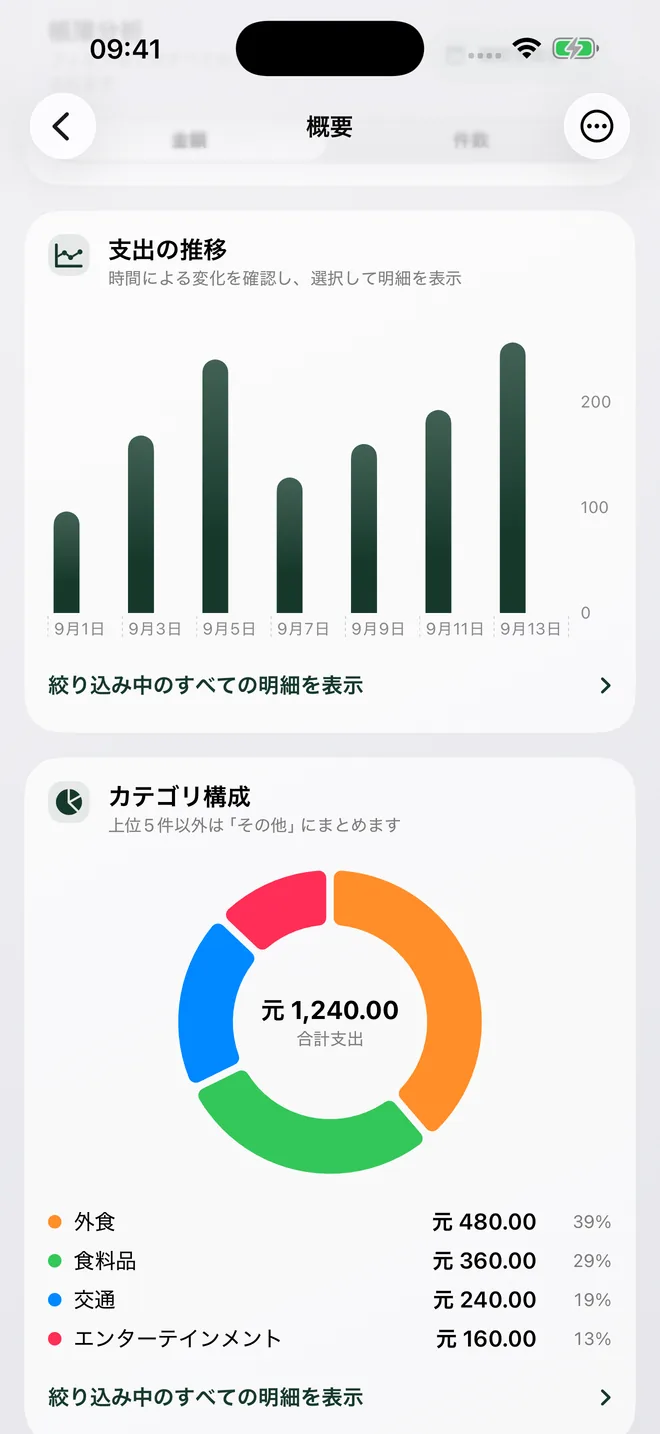 支出の推移、カテゴリー構成、合計を表示する家計簿の集計画面。