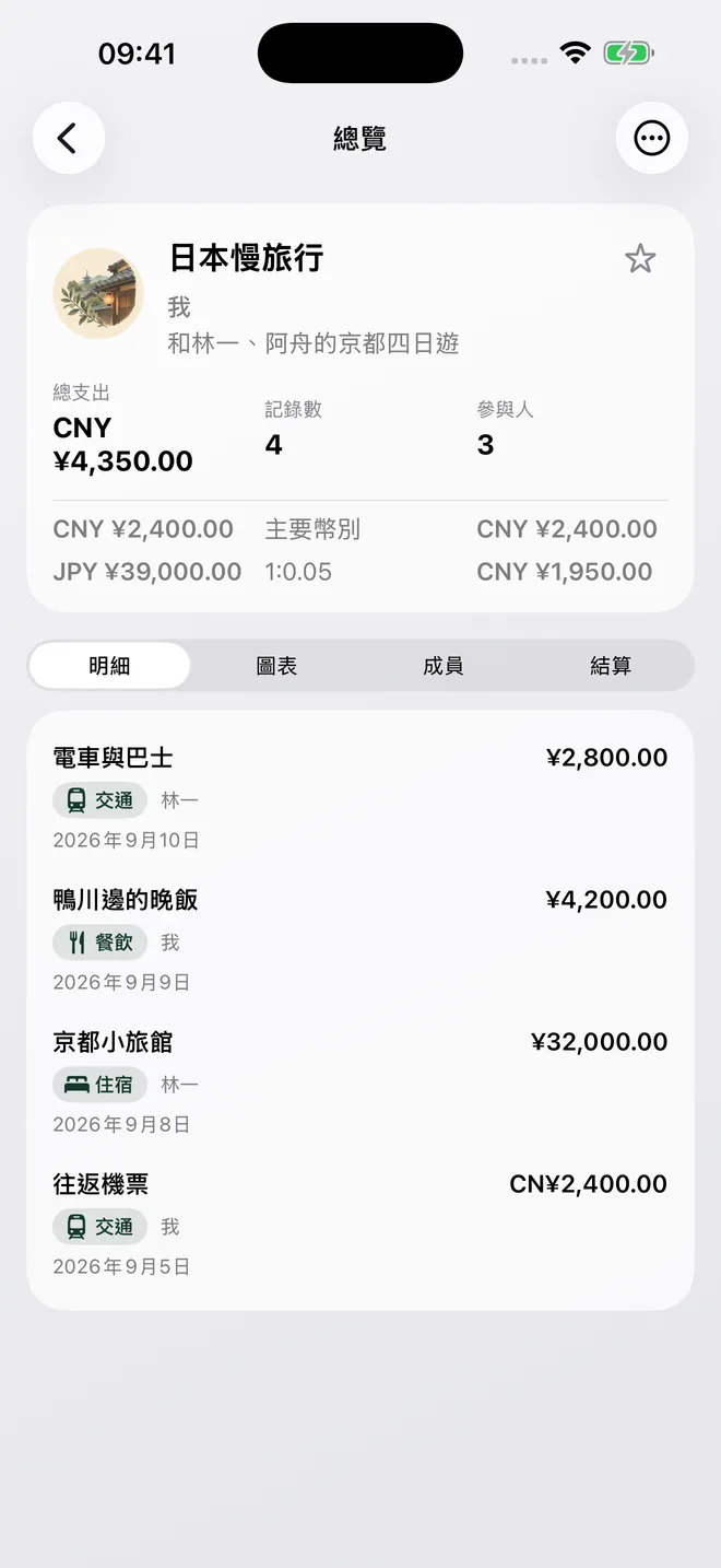 日本旅行帳本，顯示日圓紀錄與人民幣主要幣別彙總。